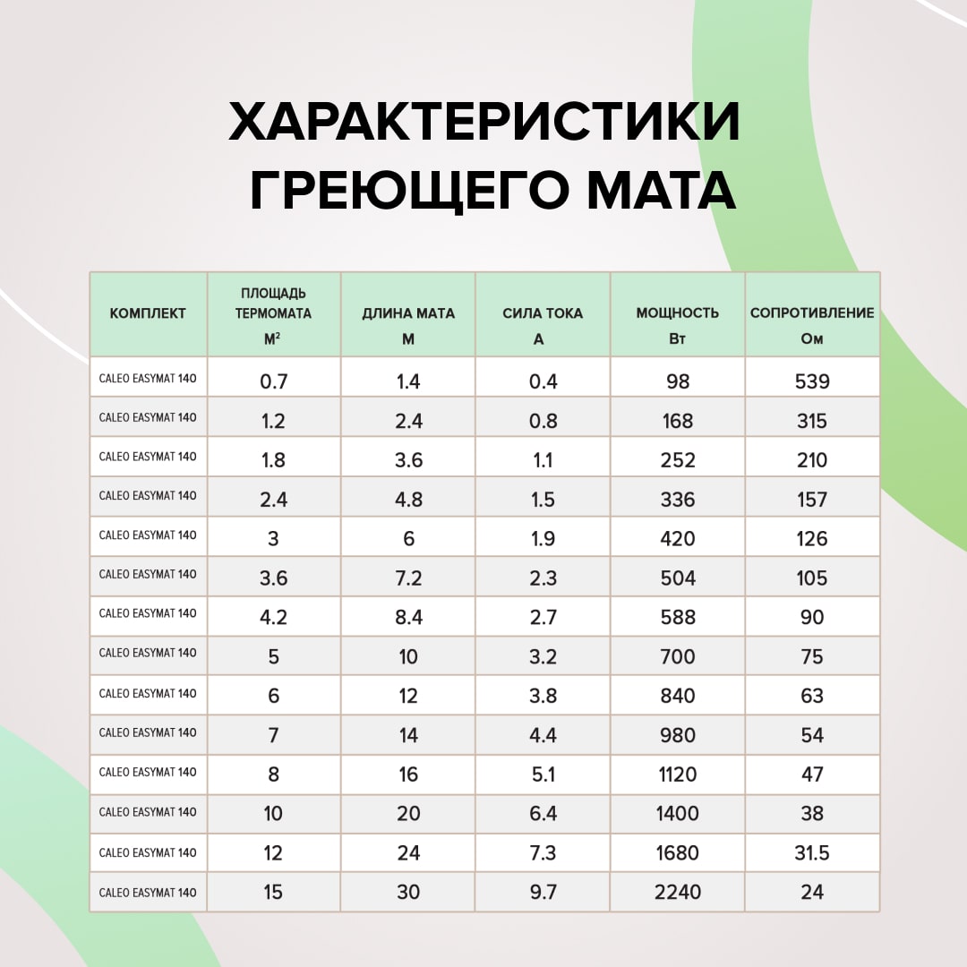 Теплый пол кабельный CALEO EASYMAT 140 Вт/м2